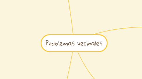 Mind Map: Problemas vecinales