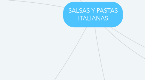 Mind Map: SALSAS Y PASTAS ITALIANAS