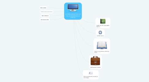 Mind Map: APORTACIONES DE LAS TICs AL DESARROLLO SOCIAL