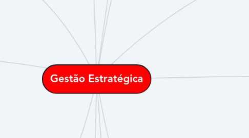 Mind Map: Gestão Estratégica