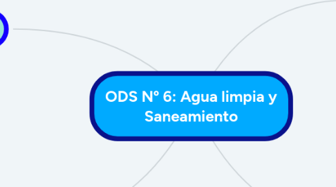 Mind Map: ODS Nº 6: Agua limpia y Saneamiento