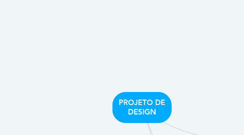 Mind Map: PROJETO DE DESIGN