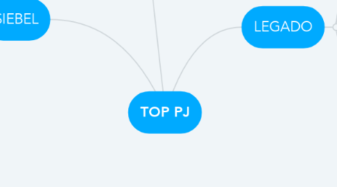 Mind Map: TOP PJ