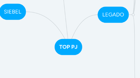 Mind Map: TOP PJ