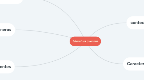 Mind Map: Literatura quechua