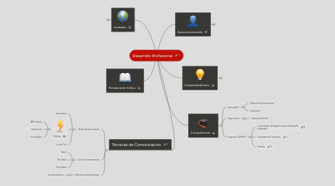 Mind Map: Desarrollo Profesional