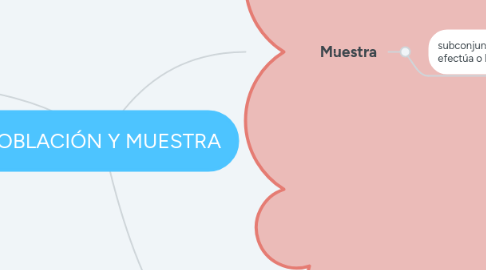 Mind Map: POBLACIÓN Y MUESTRA