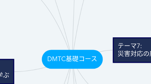 Mind Map: DMTC基礎コース