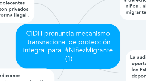 Mind Map: CIDH pronuncia mecanismo  transnacional de protección  integral para  #NiñezMigrante   (1)