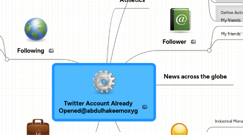 Mind Map: Twitter Account Already Opened@abdulhakeemoxyg