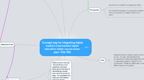 Mind Map: Concept map for integrating digital media in intermediate higher education Italian course lesson plan- Title TBD