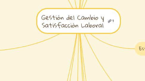 Mind Map: Gestión del Cambio y Satisfacción Laboral