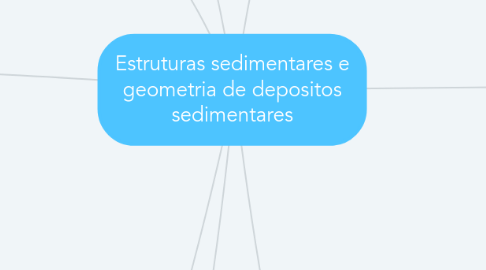 Mind Map: Estruturas sedimentares e geometria de depositos sedimentares