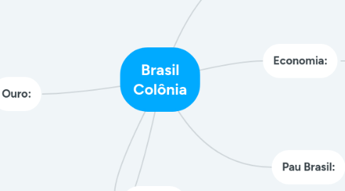 Mind Map: Brasil Colônia