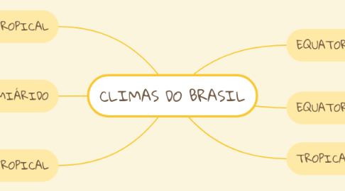 Mind Map: CLIMAS DO BRASIL