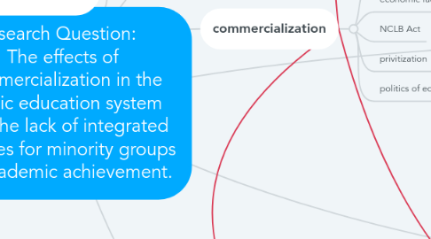 Mind Map: Research Question: The effects of commercialization in the public education system and the lack of integrated services for minority groups on academic achievement.