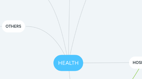 Mind Map: HEALTH