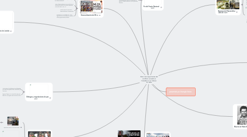 Mind Map: Hitos mas importantes del conflicto armado en Colombia en los últimos 50 años