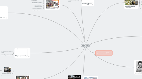 Mind Map: Hitos mas importantes del conflicto armado en Colombia en los últimos  50 años