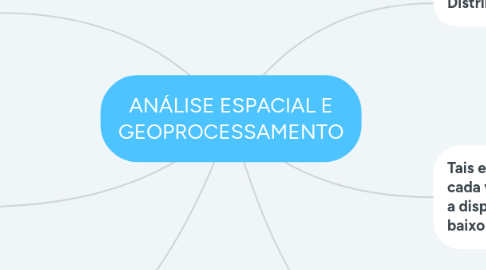 Mind Map: ANÁLISE ESPACIAL E GEOPROCESSAMENTO