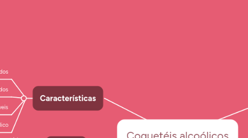 Mind Map: Coquetéis alcoólicos