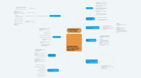 Mind Map: LA ORGANIZACIÓN COMO SISTEMA