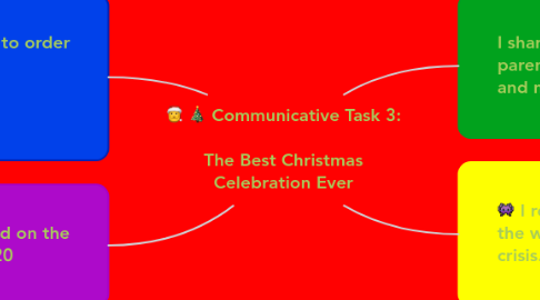 Mind Map: Communicative Task 3:  The Best Christmas Celebration Ever