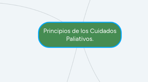 Mind Map: Principios de los Cuidados Paliativos.