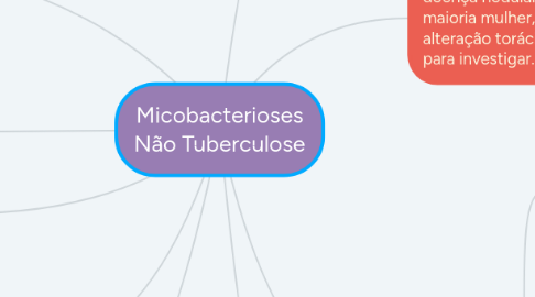 Mind Map: Micobacterioses Não Tuberculose