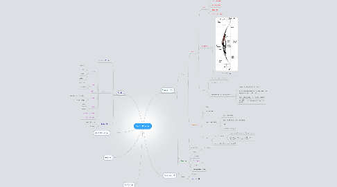 Mind Map: Materi Panahan