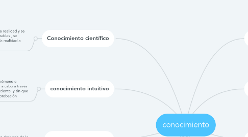 Mind Map: conocimiento