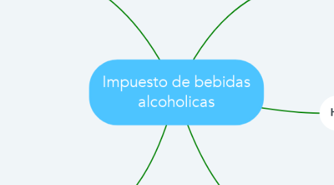 Mind Map: Impuesto de bebidas alcoholicas