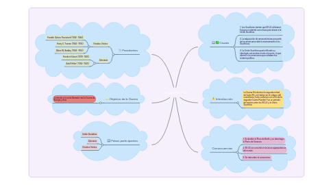 Mind Map: La Guerra Fria