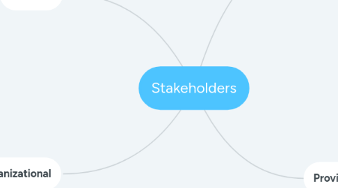 Mind Map: Stakeholders