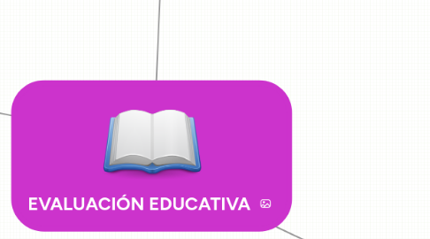 Mind Map: EVALUACIÓN EDUCATIVA