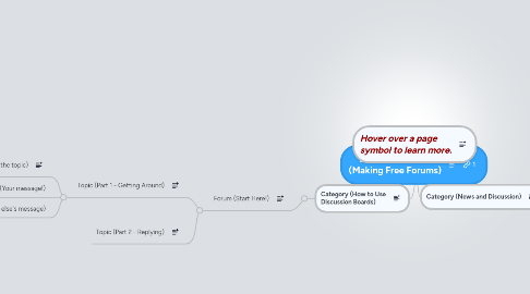 Mind Map: Discussion Board (Making Free Forums)