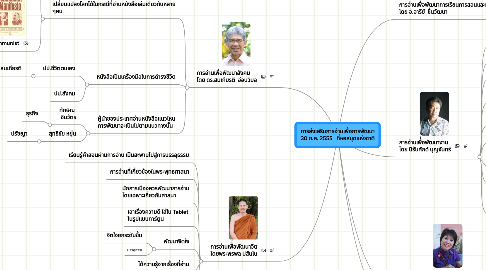 Mind Map: การส่งเสริมการอ่านเพื่อการพัฒนา 30 ก.ค. 2555 ที่หอสมุดแห่งชาติ