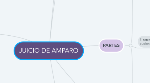 Mind Map: JUICIO DE AMPARO