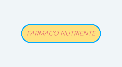 Mind Map: FARMACO NUTRIENTE