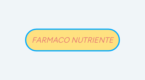 Mind Map: FOTOTERAPIA