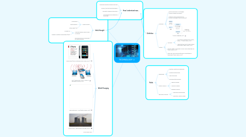 Mind Map: TECHNOLOGY