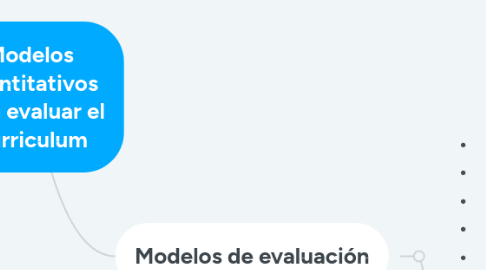 Mind Map: Modelos cuantitativos para evaluar el Curriculum