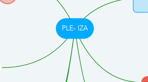 Mind Map: PLE- IZA