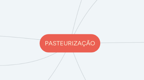 Mind Map: PASTEURIZAÇÃO