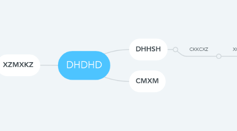 Mind Map: DHDHD
