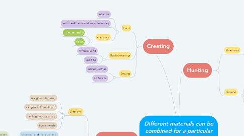 Mind Map: Different materials can be combined for a particular purpose.