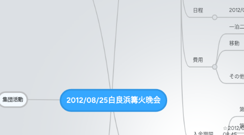 Mind Map: 2012/08/25白良浜篝火晚会