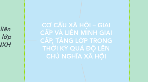 Mind Map: CƠ CẤU XÃ HỘI – GIAI CẤP VÀ LIÊN MINH GIAI CẤP, TẦNG LỚP TRONG THỜI KỲ QUÁ ĐỘ LÊN CHỦ NGHĨA XÃ HỘI