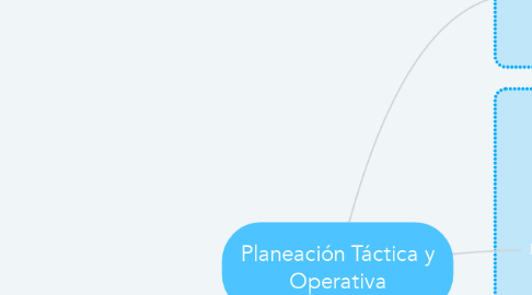 Mind Map: Planeación Táctica y Operativa