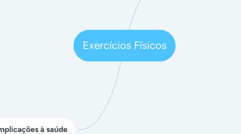 Mind Map: Exercícios Físicos